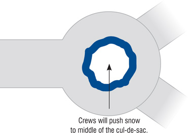 Snow removal diagram