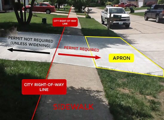 Sidewalk, City right of way line and apron