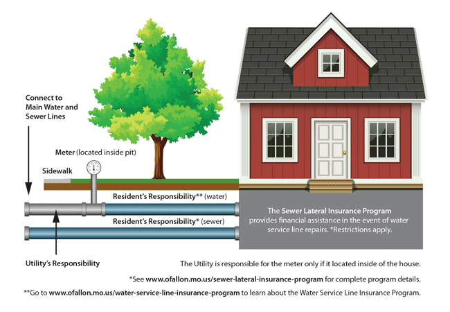 Sewer lateral illustration