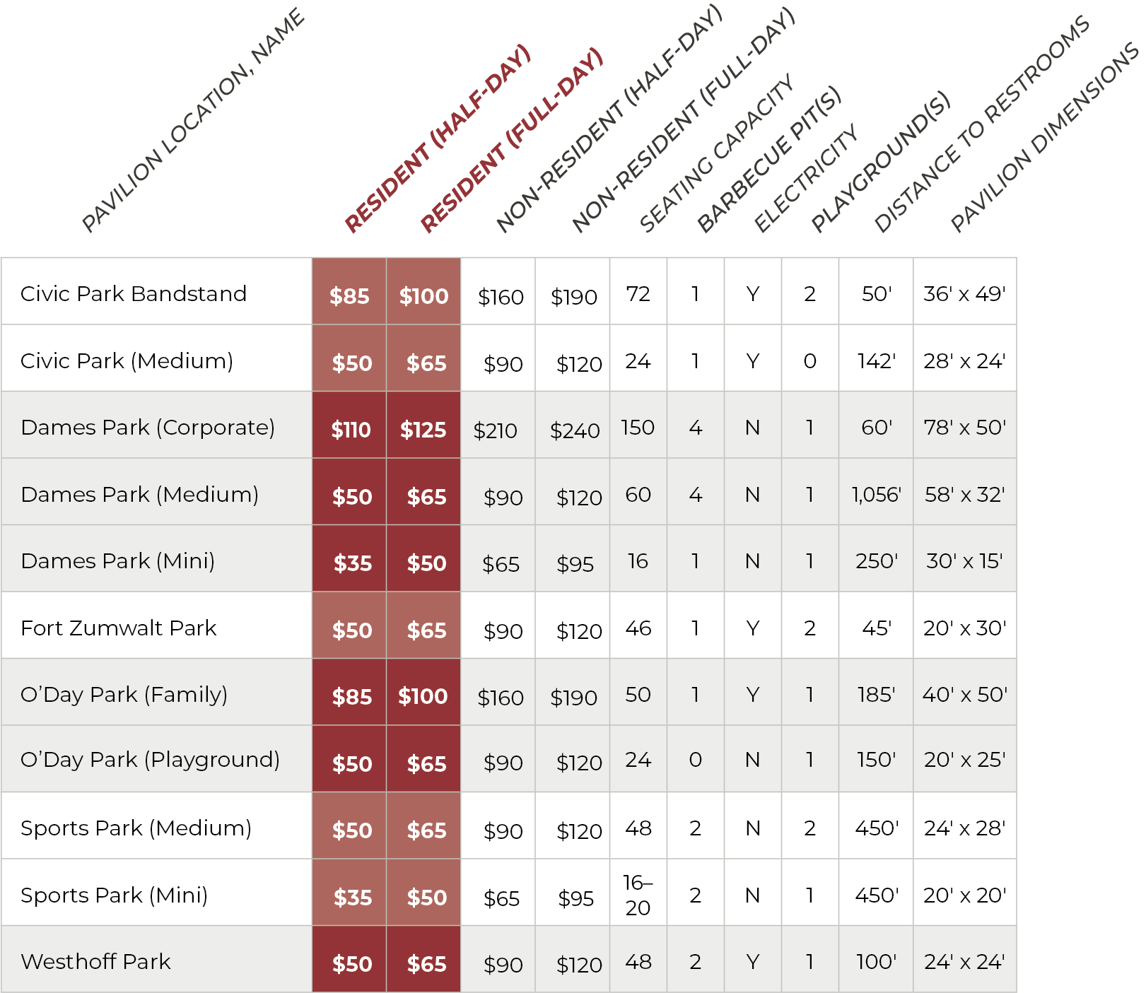 Pavilion Rentals Fees & Amenities chart